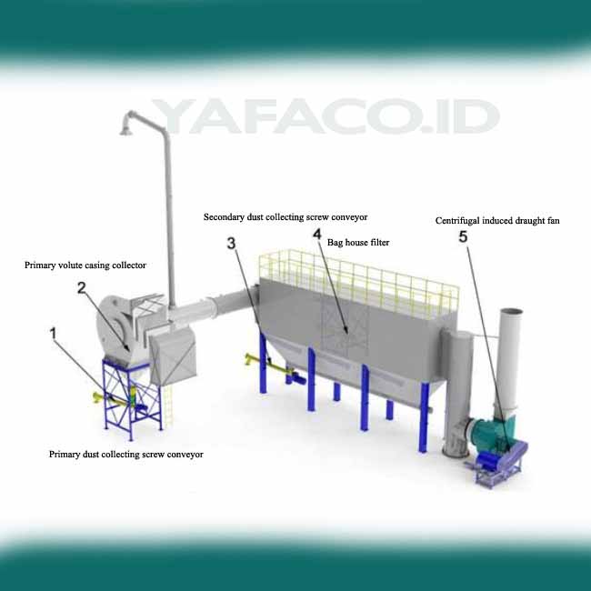 bag filter dust collector