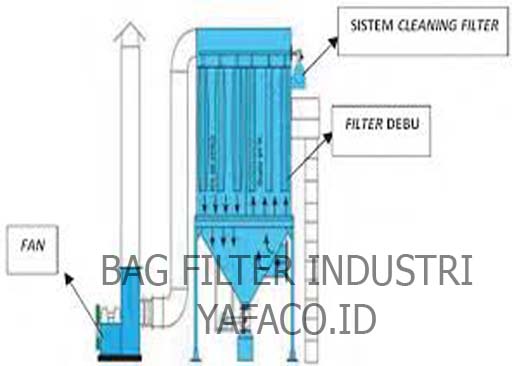 Bag Filter Industri